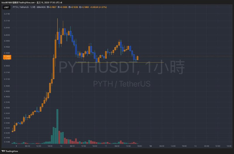做多了以前的愛 $PYTH，止損放在 0.19 希望他不要再讓我失望