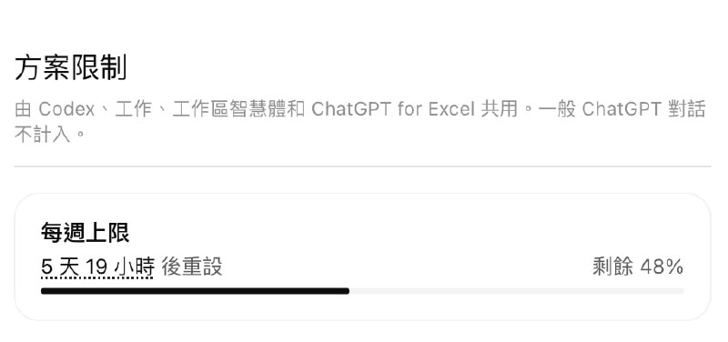 沒工作之後，怎麼花 token 又越來越貴了