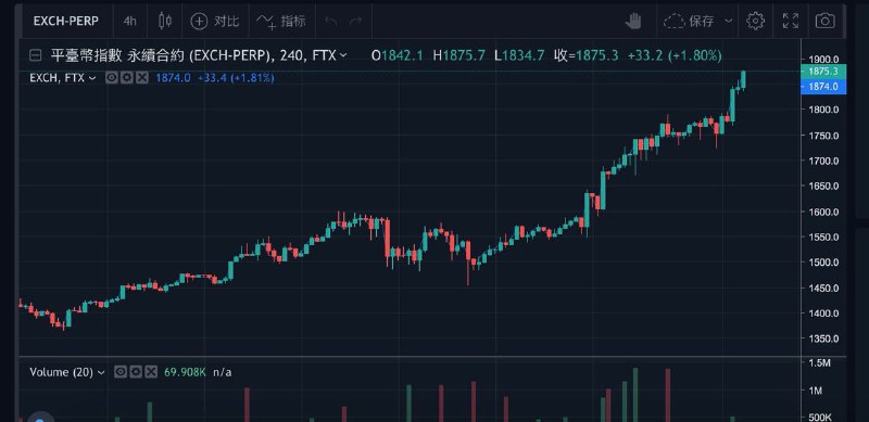 交易所公鏈賽道上，先前已有 HT 與 幣安智能鏈兩個嫁接 CEX 與 DEFI 的先例，現在加上第三賽道 Okex Chain 可以觀察到 EXCH-PERP 這個交易所指數，目前拉升的頻率多高！先前因為 Okex 的鎖提幣風波，導致眾多人群離開 Okex 轉向幣安及其他二線交易所，現階段的 Okex 再重新構建期的結果，以幣價來看算是不錯的，現階段的 okb 也是來到了歷史新高，下階段估計可以看到 10u，如果拉到 10u 去質押挖 okt 的人估計會先爆一些吧 ＸＤ
