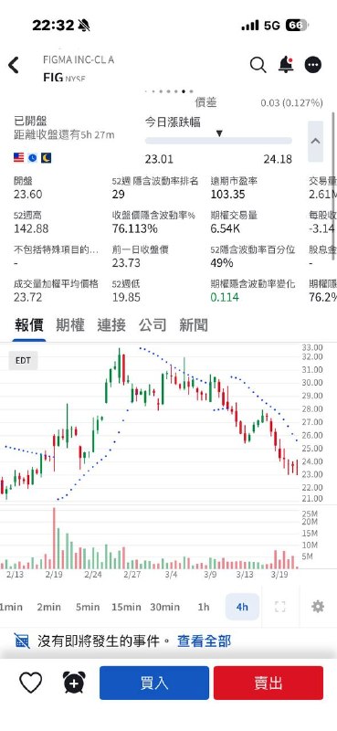 Figma 大家都說要被取代了，但感覺不會這樣，看看 Adobe 😂這需求會這麼容易被取代嗎？我心中還是期待 Figma 出大招的