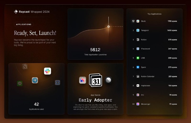 好帥呀 Raycast Summary好帥呀 Raycast Summary