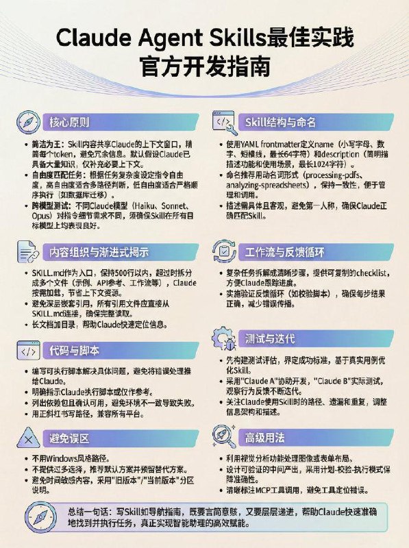 如何打造高效的Claude Agent Skills？这份官方最佳实践指南为开发者提供了全面且实用的指引，助你写出简洁、有结构、且经过真实测试的Skills，确保Claude能准确发现并高效调用