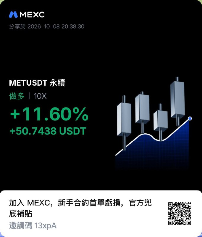 買了 MET