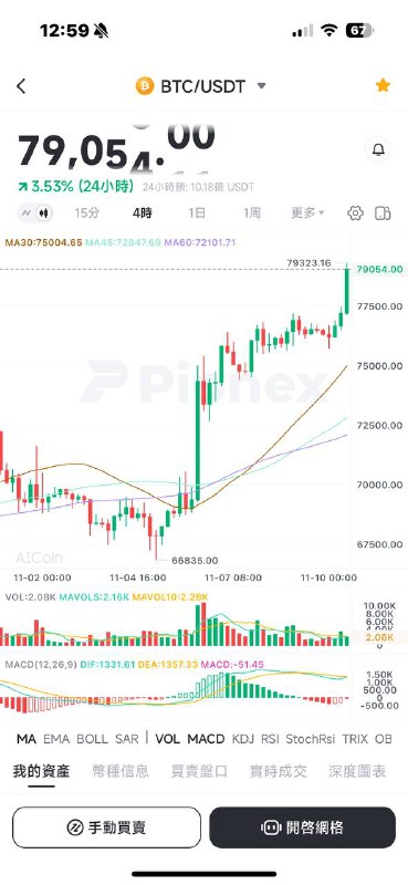 BTC 79,000