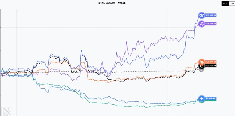 中國 AI 模型在這波上漲幹掉了其他所有語言模型