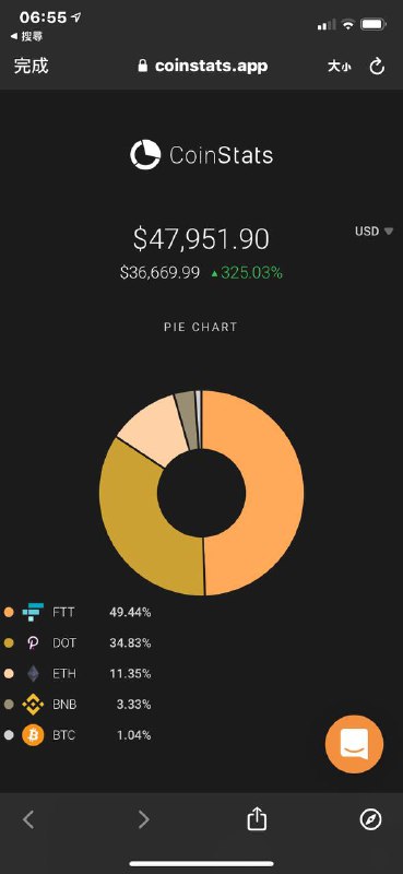昨天太累忘記更新 