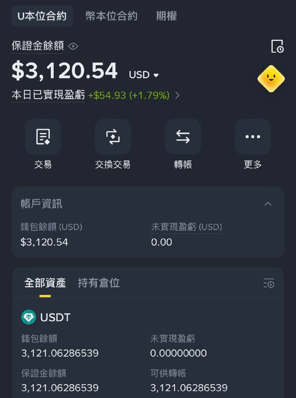這禮拜開始的3000刀，最終成長幅度有限 😂