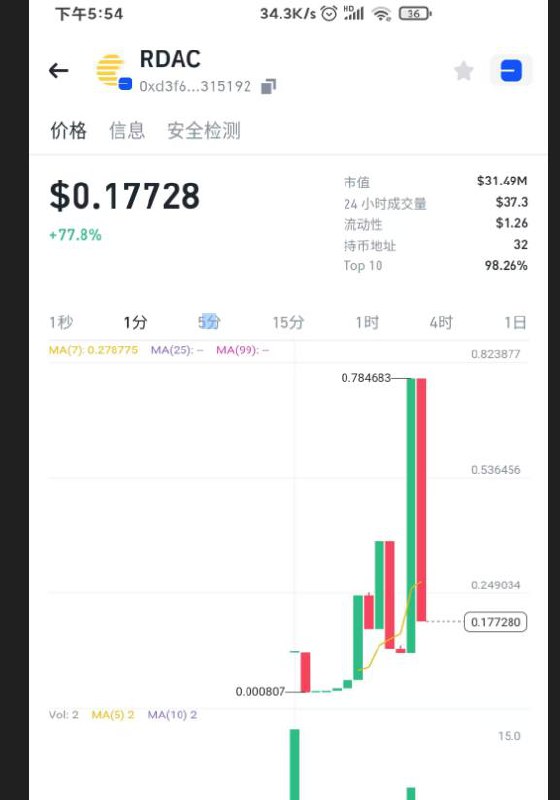 傻逼豬腳飯 扣分後只有 50 刀