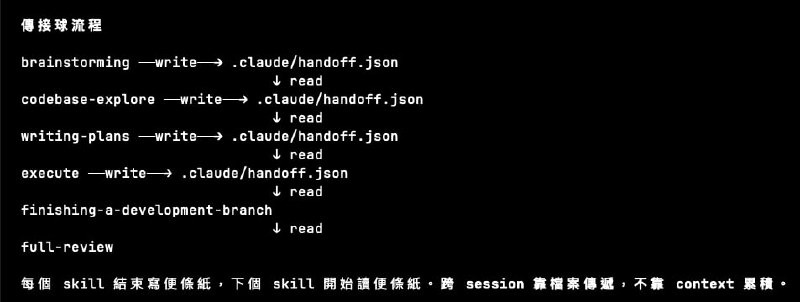 最近也依樣困擾我的事情之一就是 skill 跟 skill-chain 常常會遇到 Skill Context Overflow 的問題但會根據前面的任務大小而有所區分