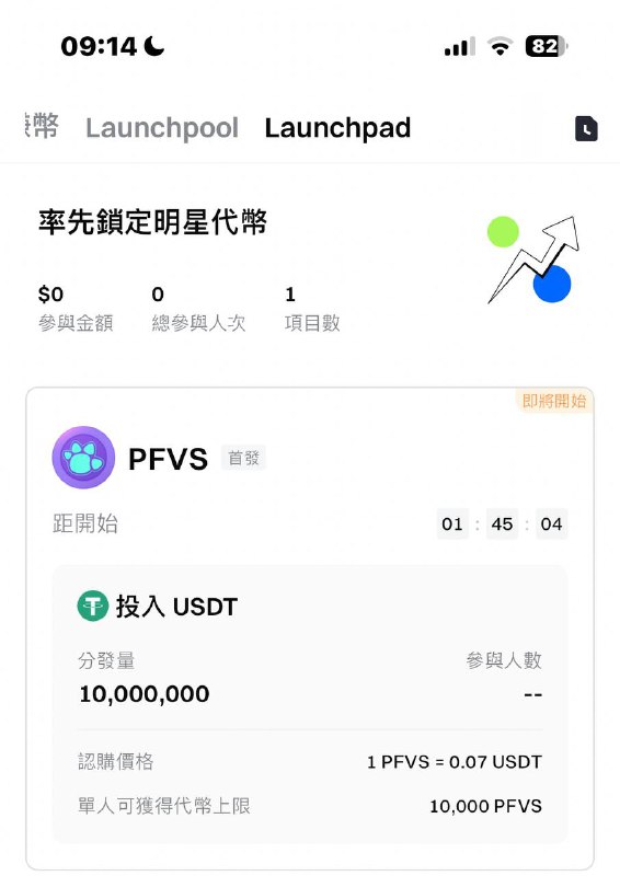 👀 launchpad 一個號沒看錯的話放700u沒帳號的話快速註冊